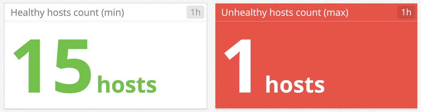 Monitor Jenkins build duration trends graph Monitor Jenkins build duration trends graph