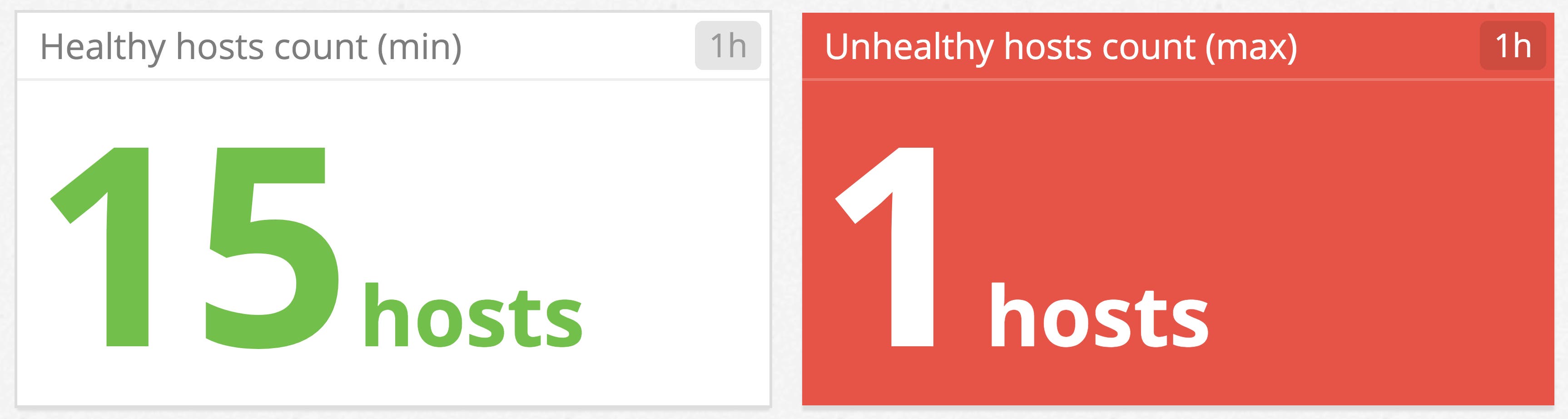 Monitor Jenkins build duration trends graph Monitor Jenkins build duration trends graph