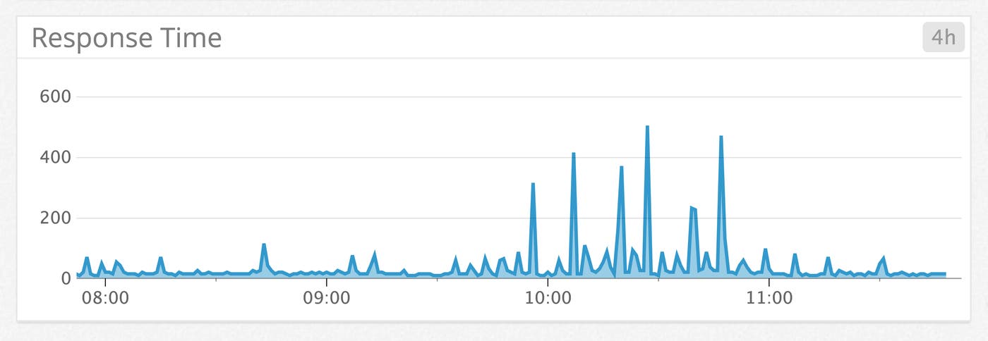 Application Load Balancer target response time Application Load Balancer target response time