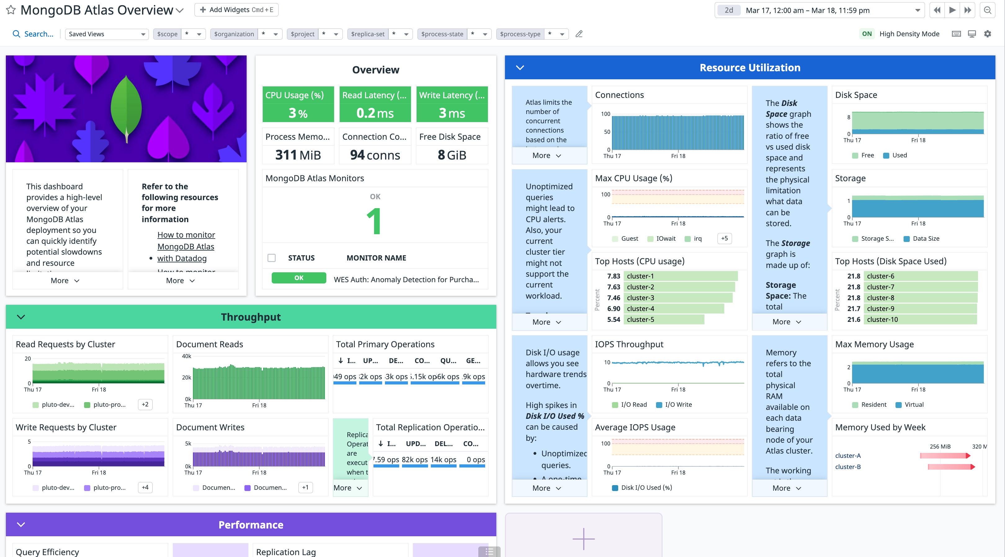 MongoDB Atlas Default Dashboard