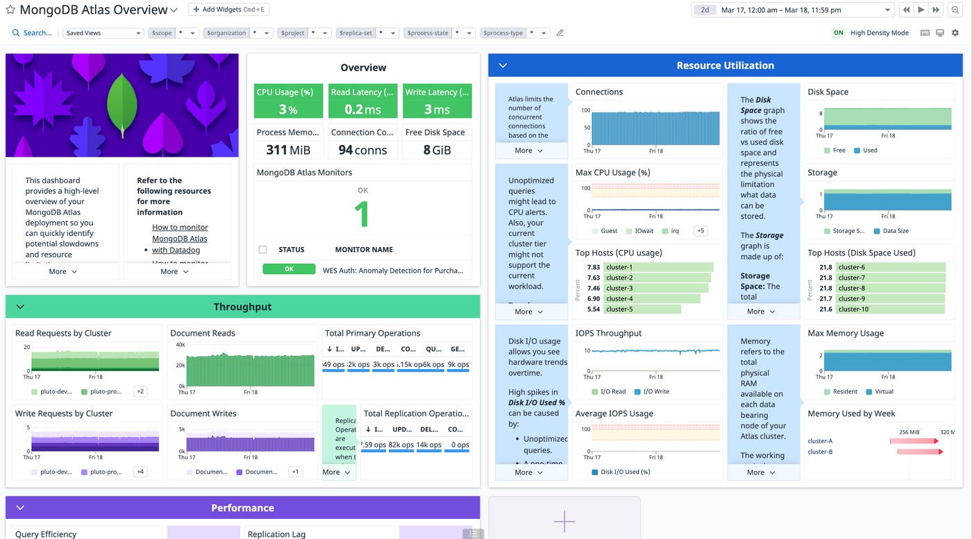 MongoDB Atlas Default Dashboard MongoDB Atlas Default Dashboard