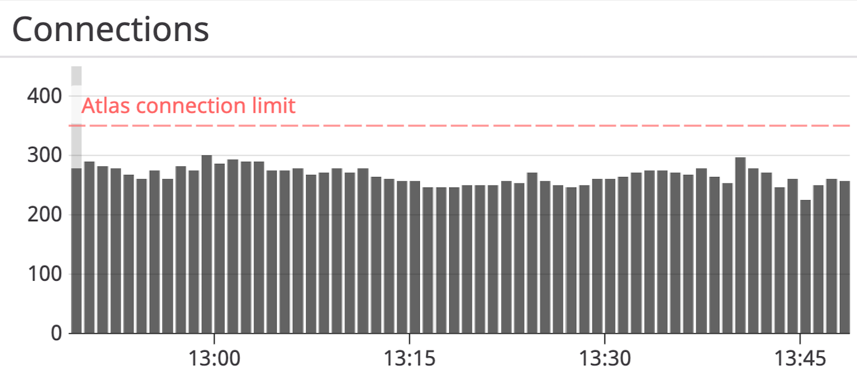 MongoDB Atlas connection count