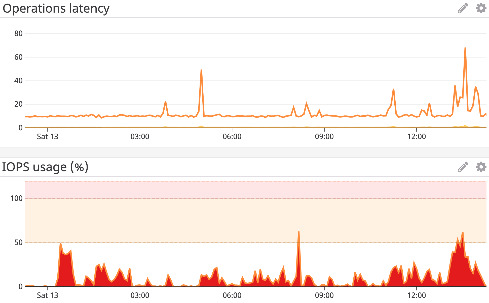 MongoDB Atlas latency