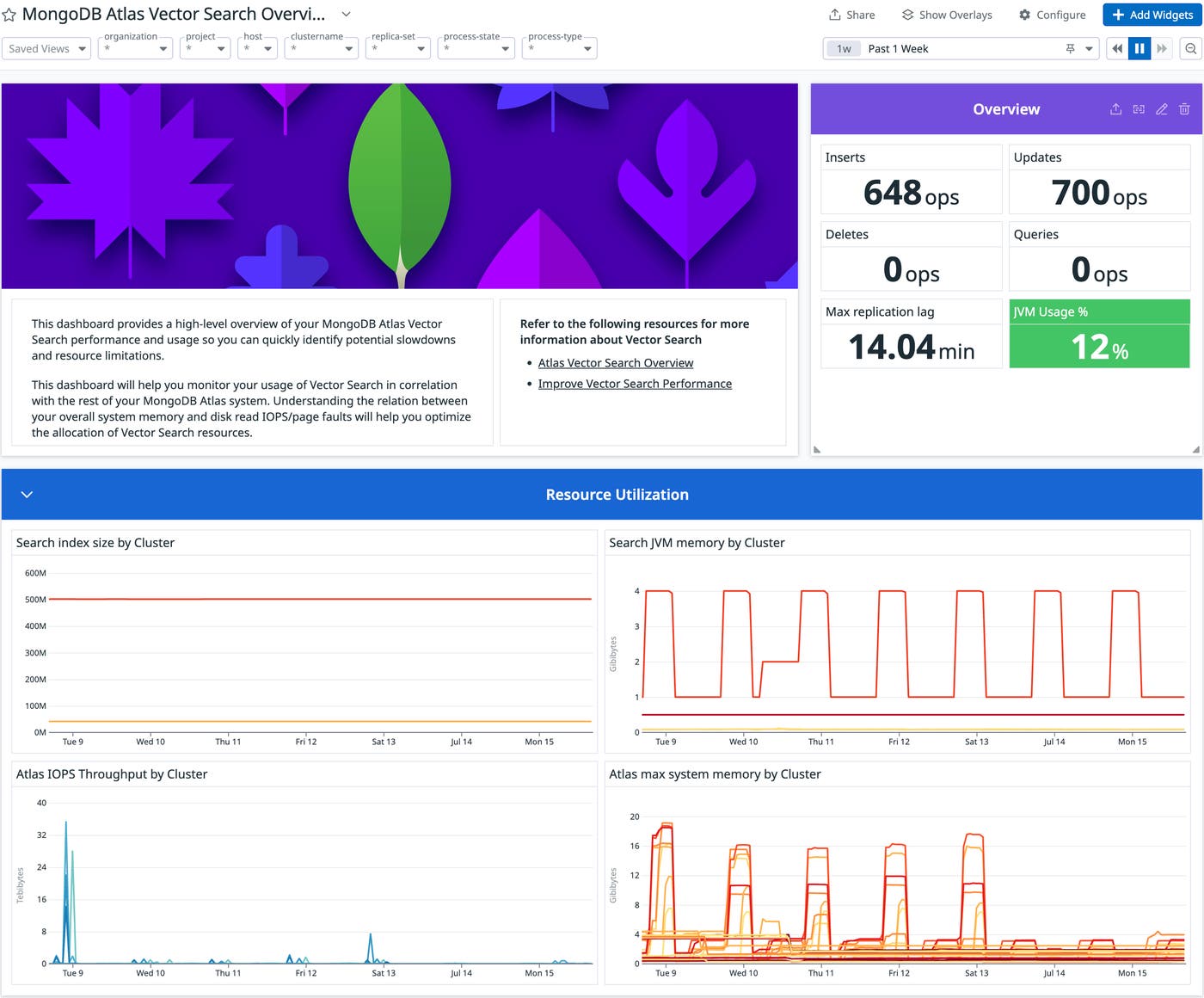 The MongoDB Atlas Vector Search dashboard provides visibility into your vector databases. The MongoDB Atlas Vector Search dashboard provides visibility into your vector databases.