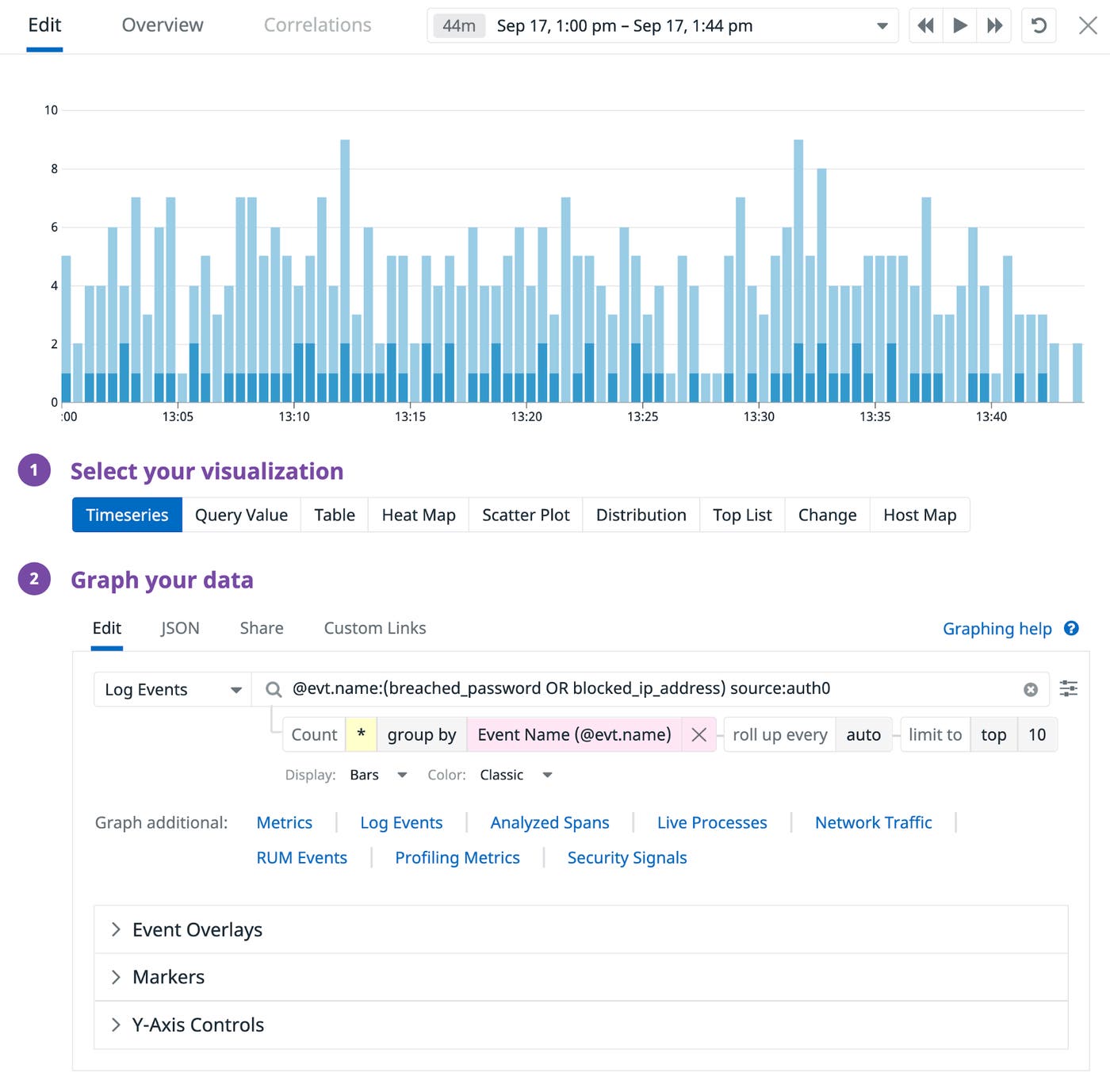 A graph shows the rate at which Auth0 is blocking suspect IP addresses and detecting the use of breached passwords. A graph shows the rate at which Auth0 is blocking suspect IP addresses and detecting the use of breached passwords.