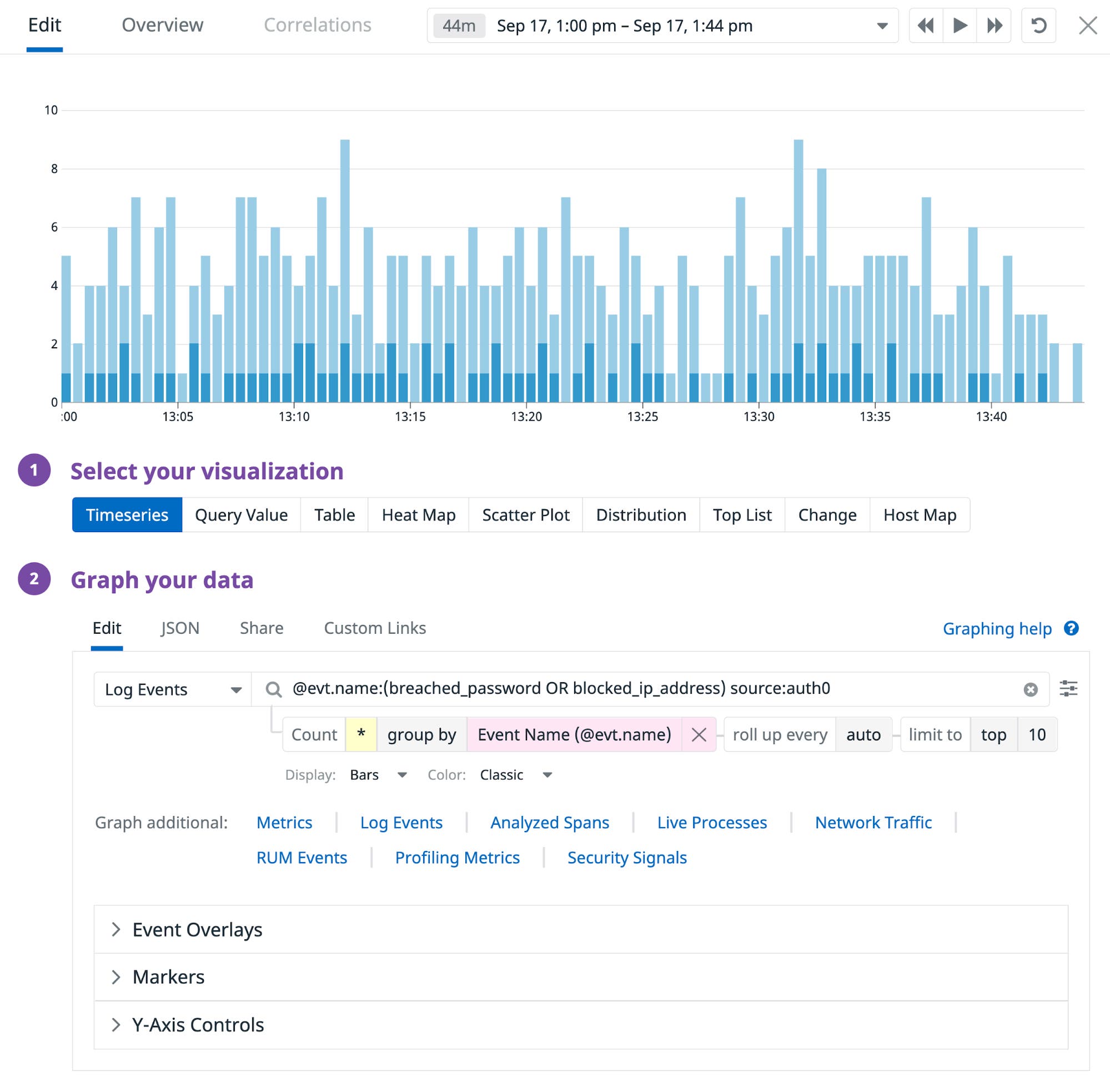 A graph shows the rate at which Auth0 is blocking suspect IP addresses and detecting the use of breached passwords. A graph shows the rate at which Auth0 is blocking suspect IP addresses and detecting the use of breached passwords.