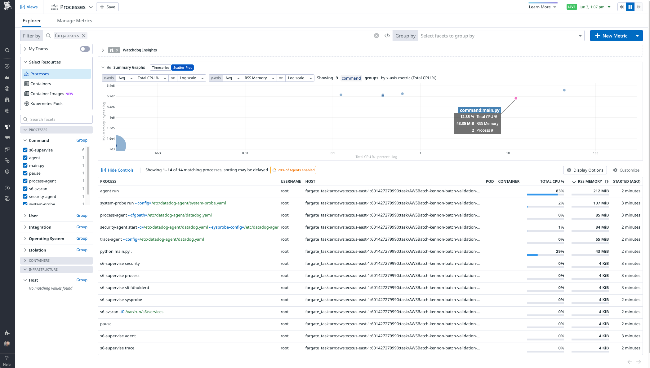 View all key Event Table logs with our out-of-the-box dashboard.