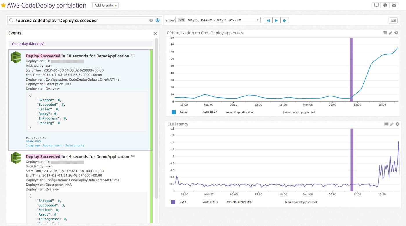 Monitor AWS CodeDeploy and correlate with other AWS services such as ELB Monitor AWS CodeDeploy and correlate with other AWS services such as ELB