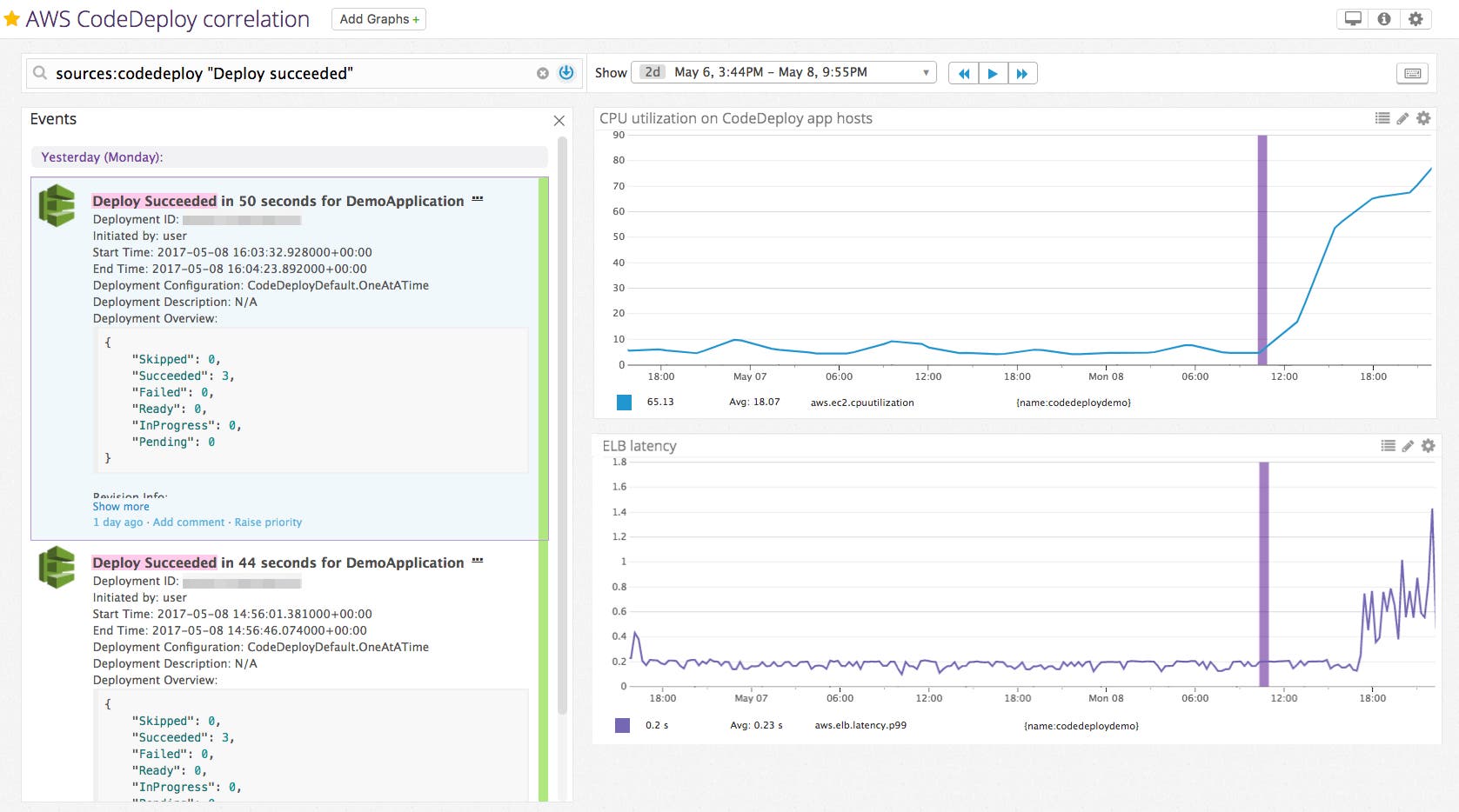Monitor AWS CodeDeploy and correlate with other AWS services such as ELB Monitor AWS CodeDeploy and correlate with other AWS services such as ELB