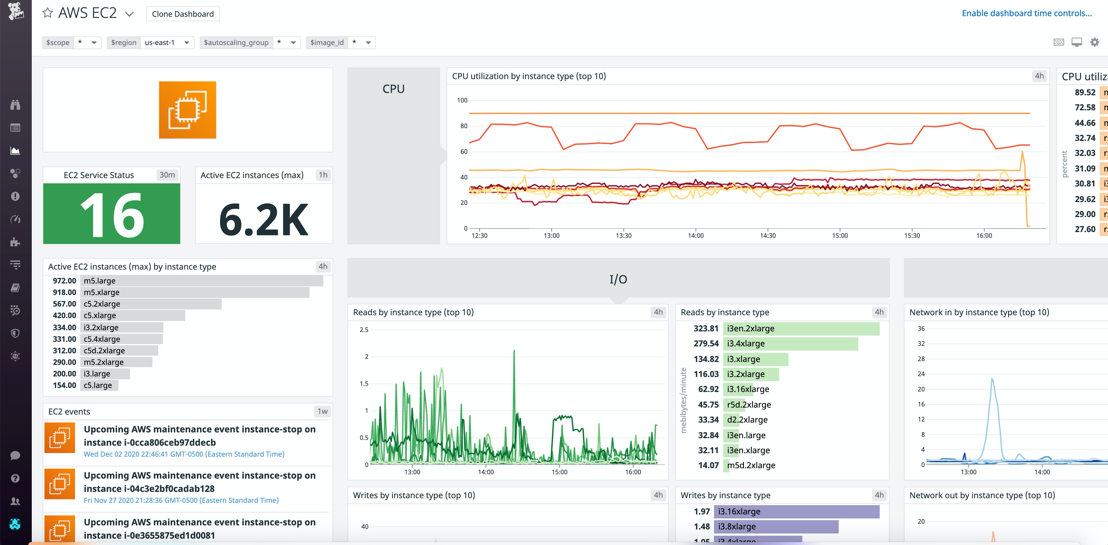 EC2 instance metrics dashboard