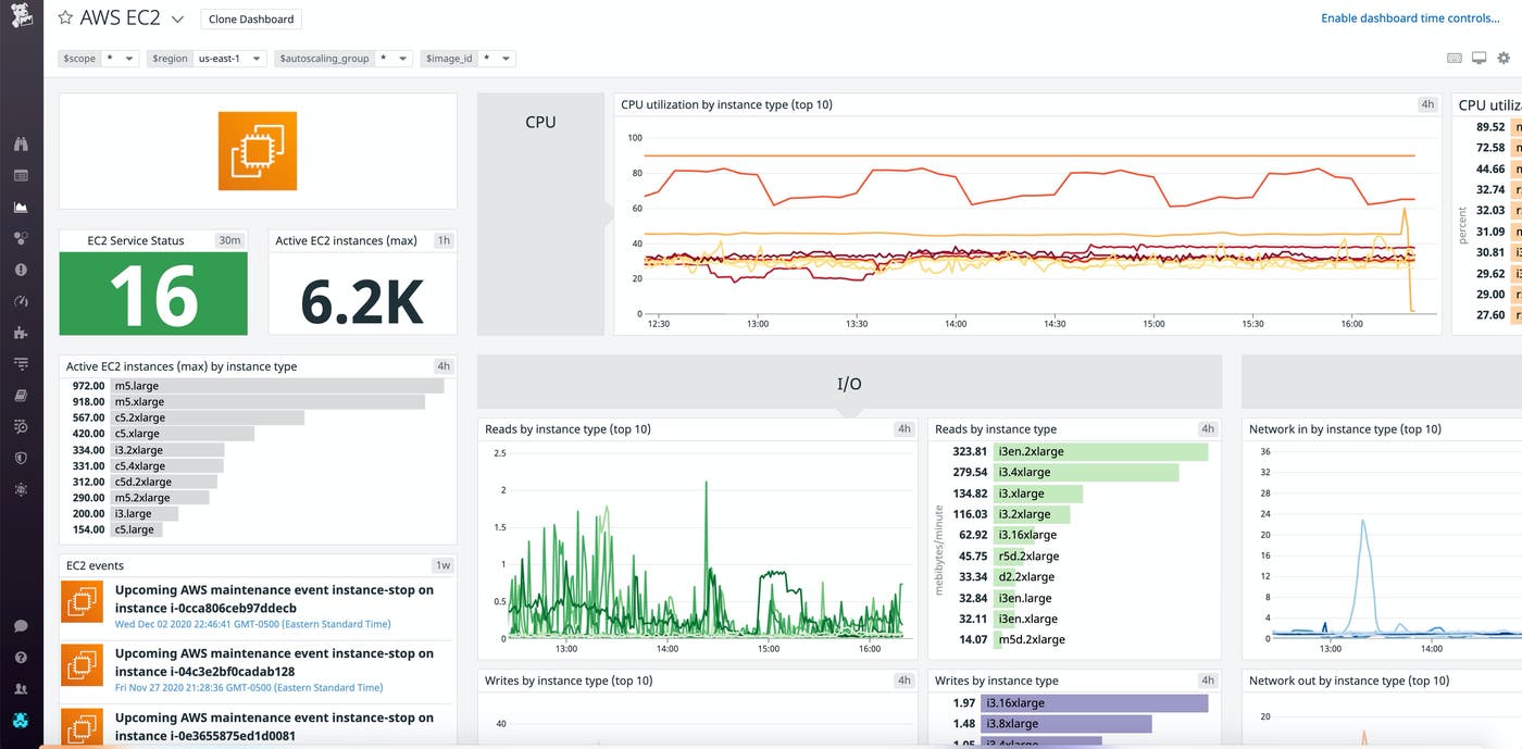 EC2 instance metrics dashboard EC2 instance metrics dashboard