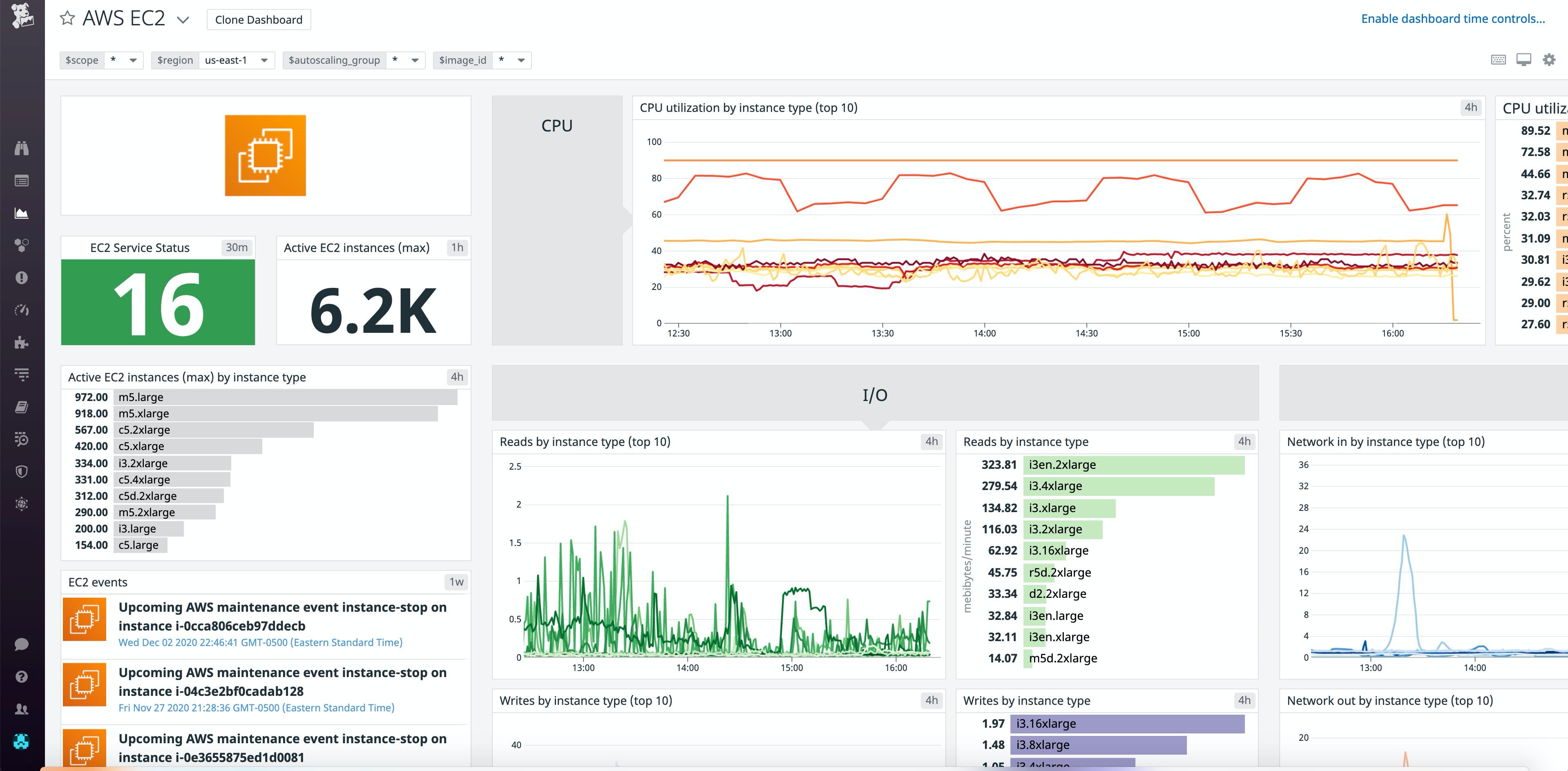 EC2 instance metrics dashboard EC2 instance metrics dashboard