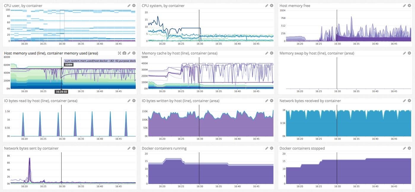 monitor aws ecs convox monitor aws ecs convox