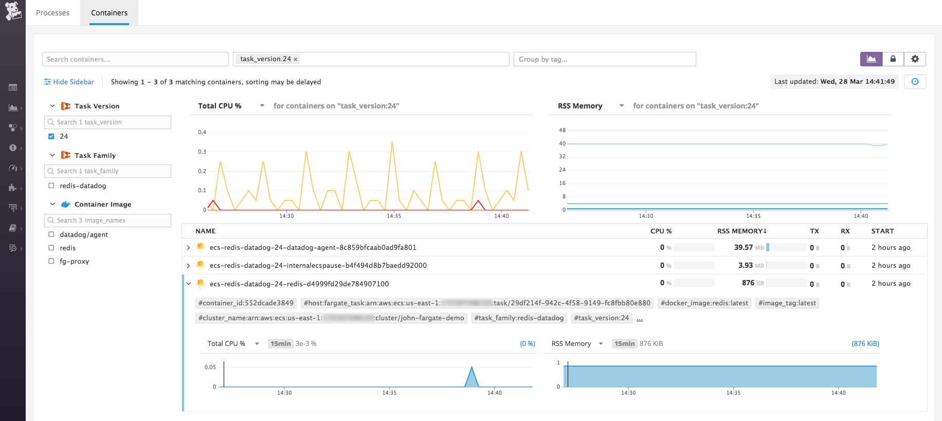 Viewing high-resolution metrics from AWS Fargate containers in Datadog’s Live Container view.