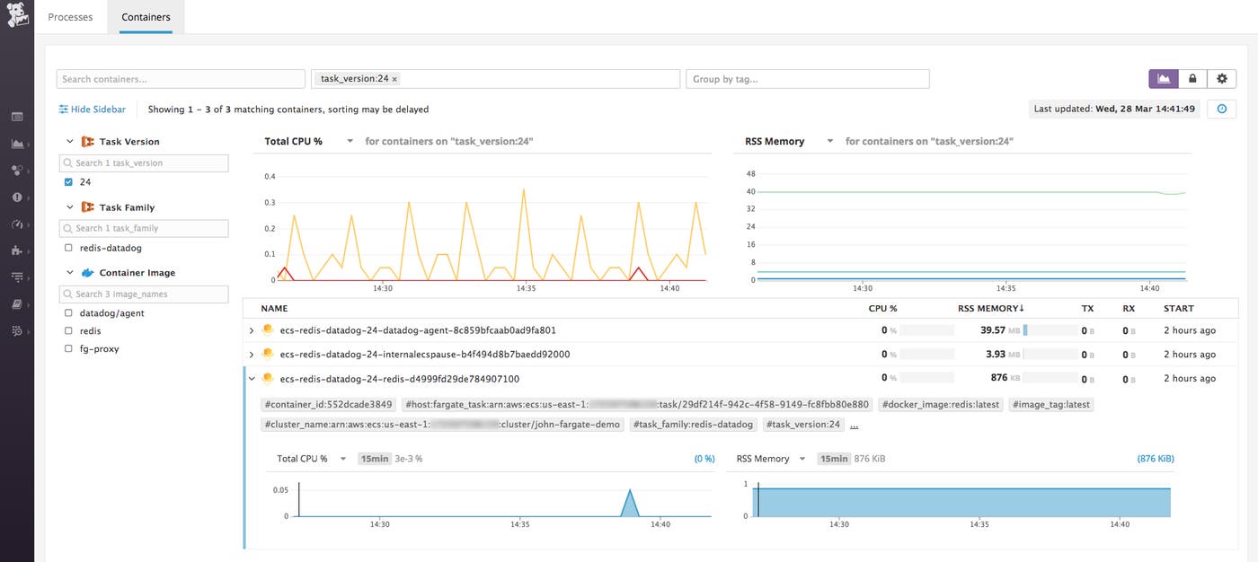 Viewing high-resolution metrics from AWS Fargate containers in Datadog’s Live Container view. Viewing high-resolution metrics from AWS Fargate containers in Datadog’s Live Container view.