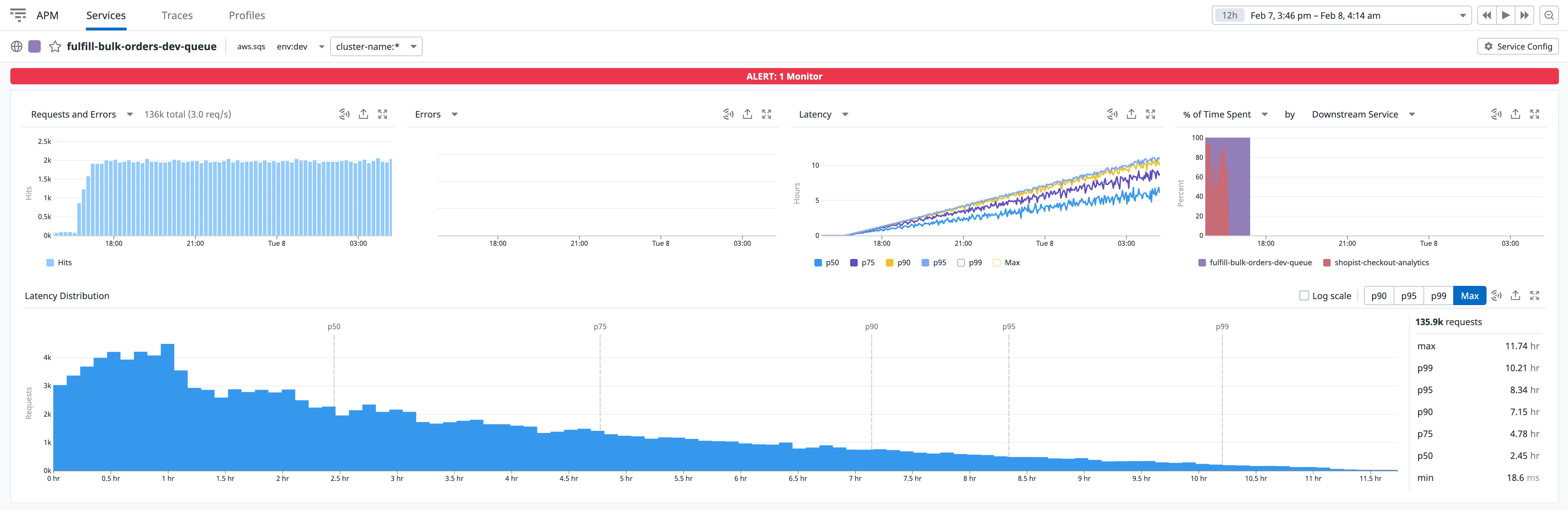 Review alerts directly from Datadog APM