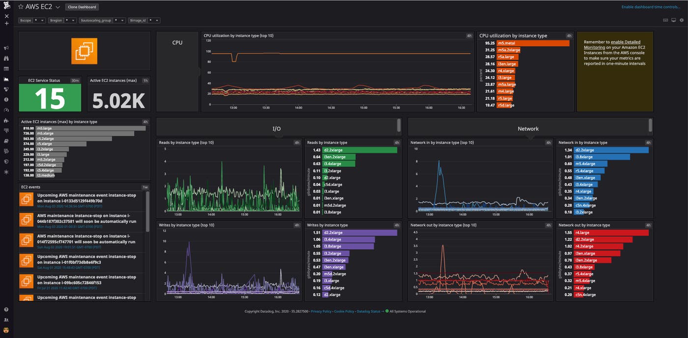 Out-of-the-box monitoring dashboards give you unparalleled visibility into your AWS GovCloud (US) environment. Out-of-the-box monitoring dashboards give you unparalleled visibility into your AWS GovCloud (US) environment.