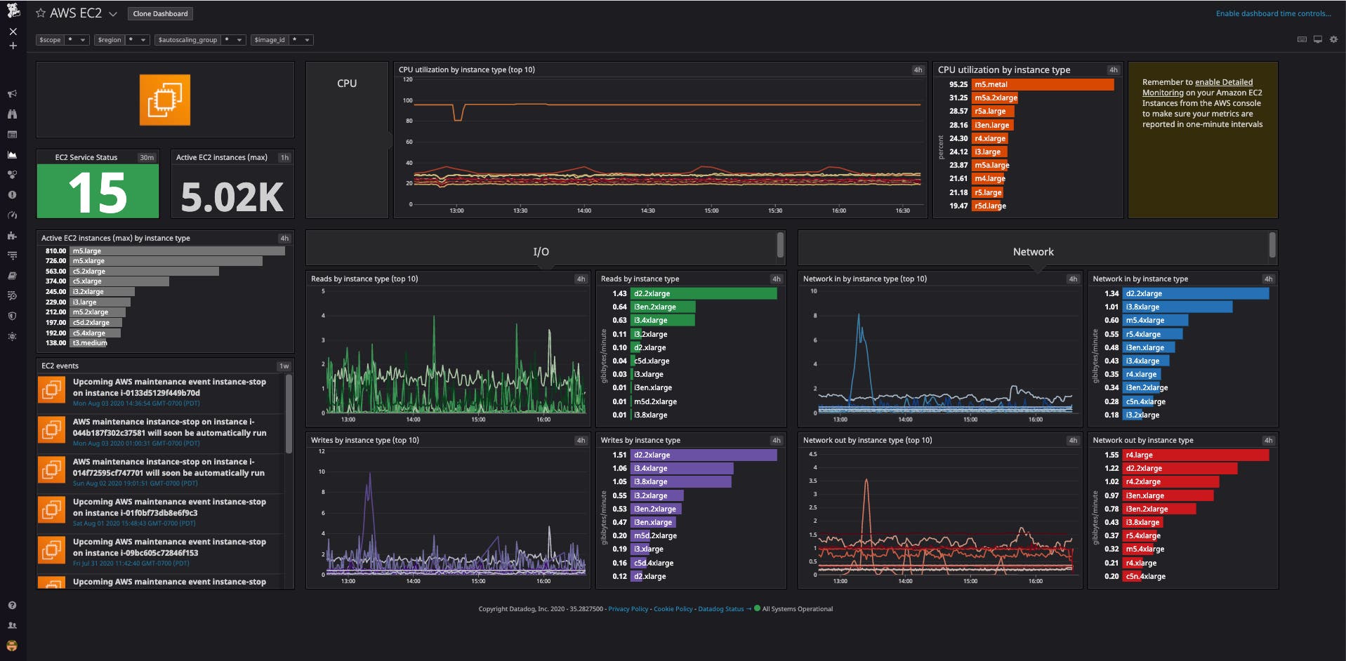 Out-of-the-box monitoring dashboards give you unparalleled visibility into your AWS GovCloud (US) environment. Out-of-the-box monitoring dashboards give you unparalleled visibility into your AWS GovCloud (US) environment.