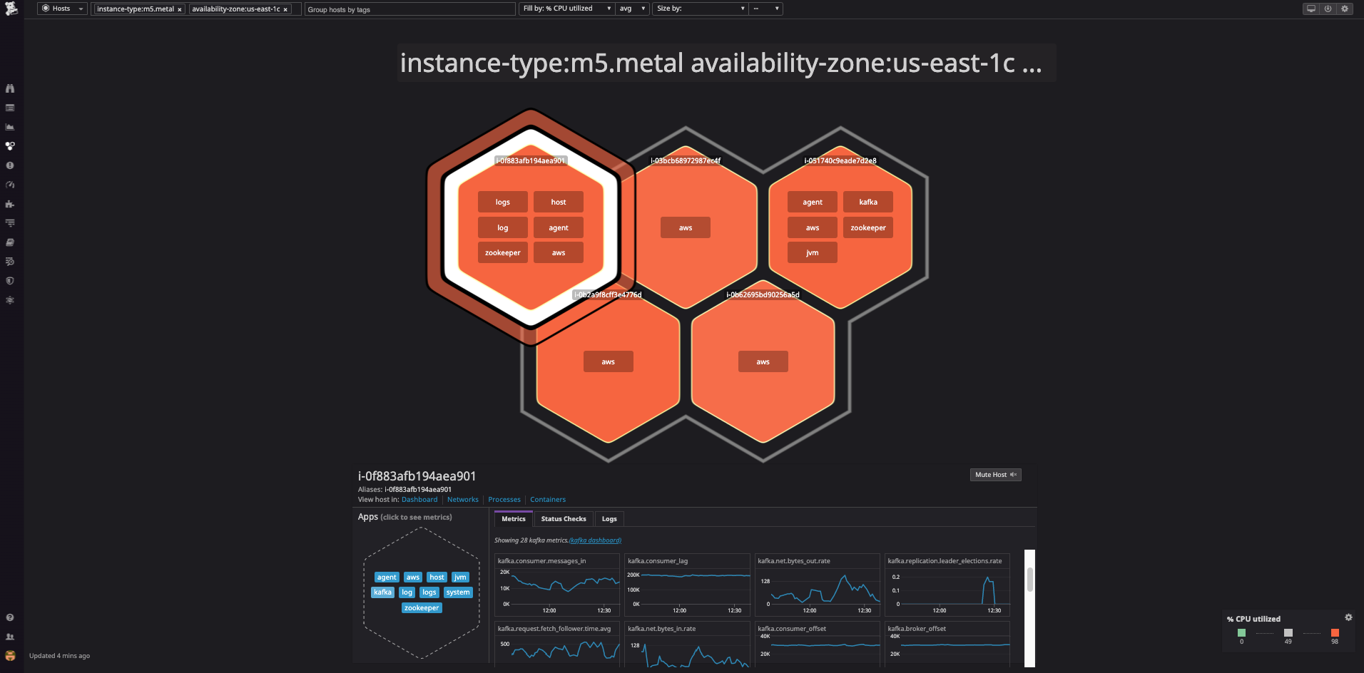 Slicing your host map with tags lets you quickly discover problematic resource groupings.