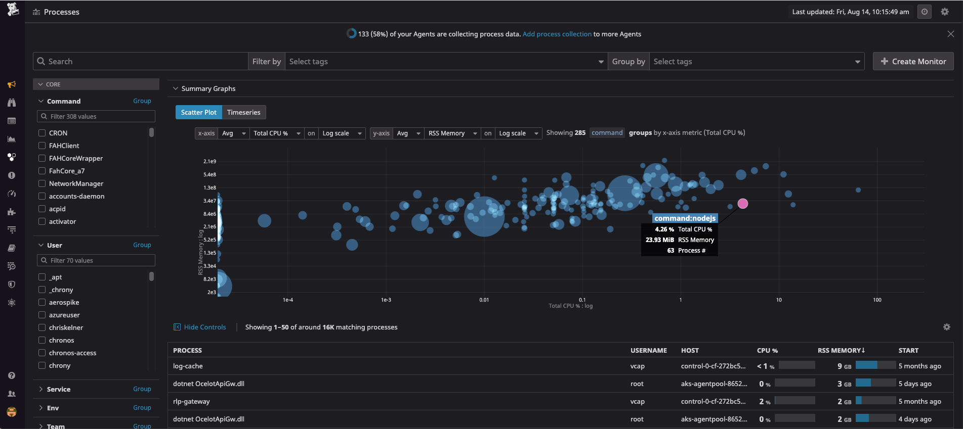 Datadog Infrastructure monitoring gives you a real-time view of your live processes. 