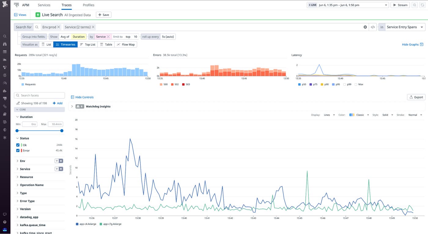 Datadog APM comparing service performance Datadog APM comparing service performance