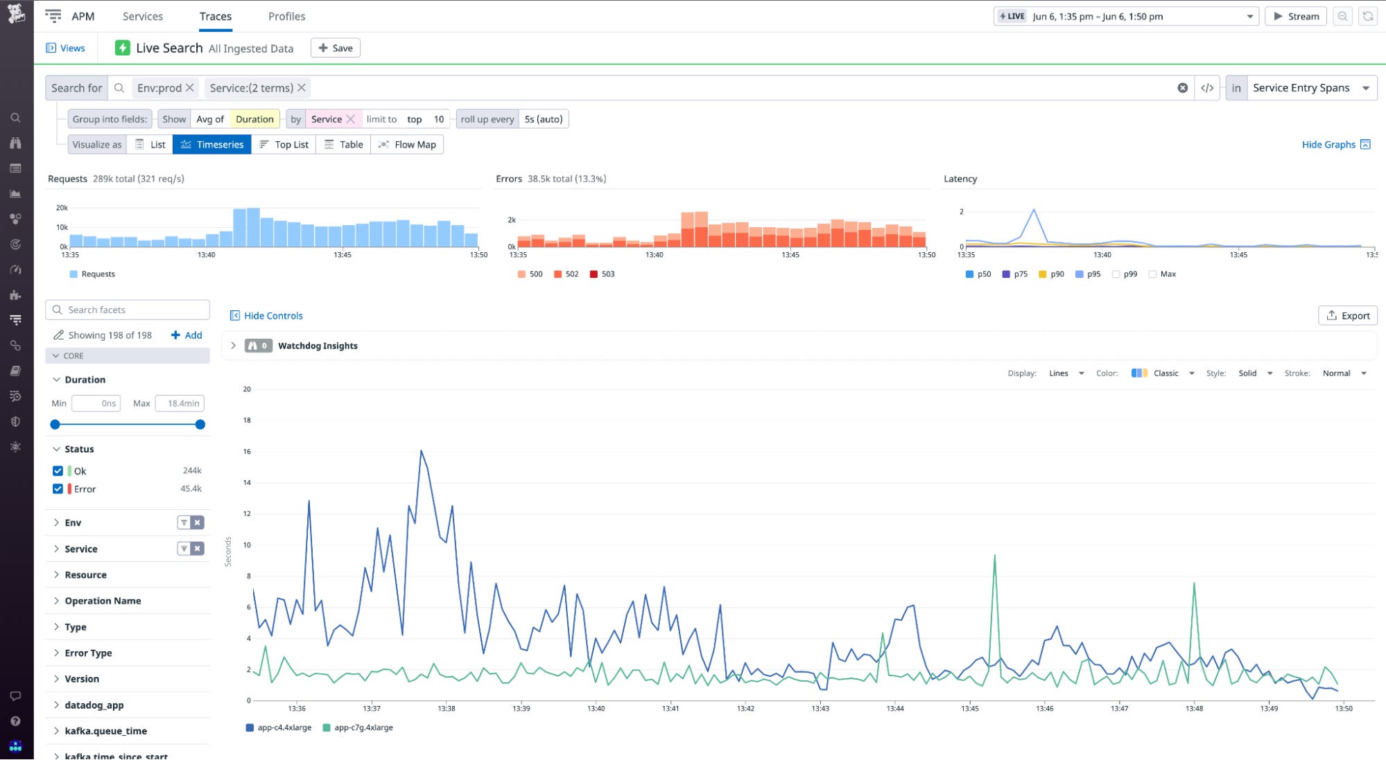 Datadog APM comparing service performance Datadog APM comparing service performance