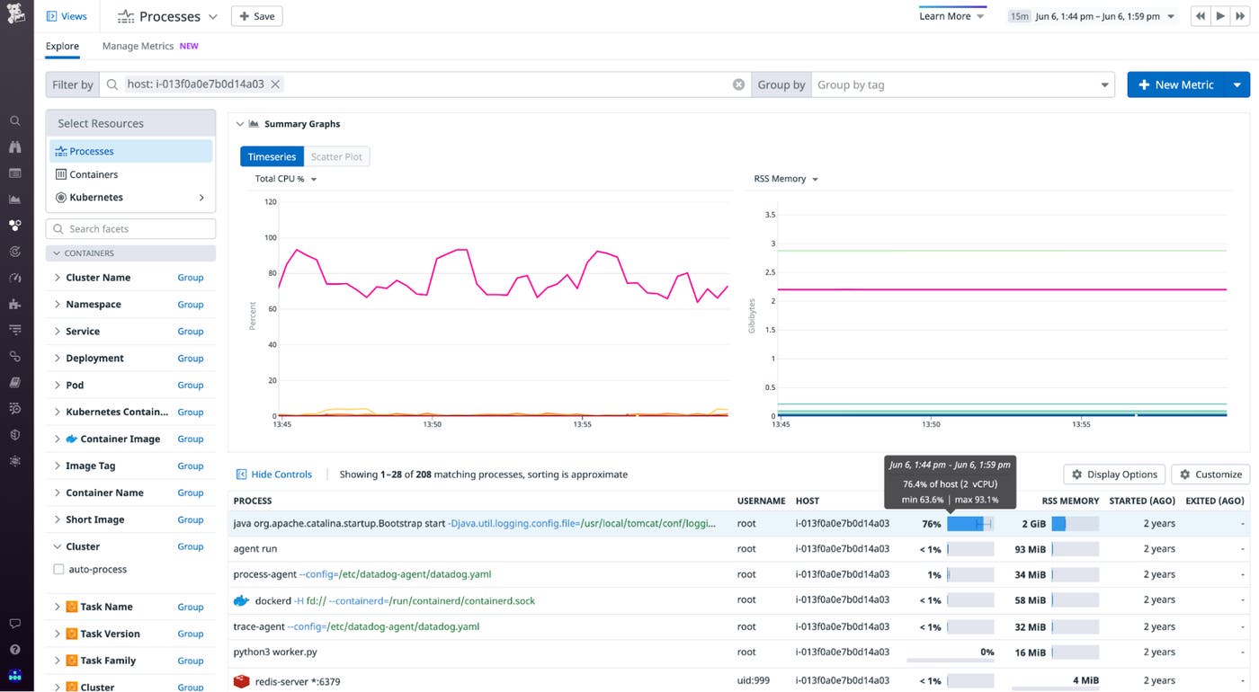 Datadog's Live Processes view Datadog's Live Processes view