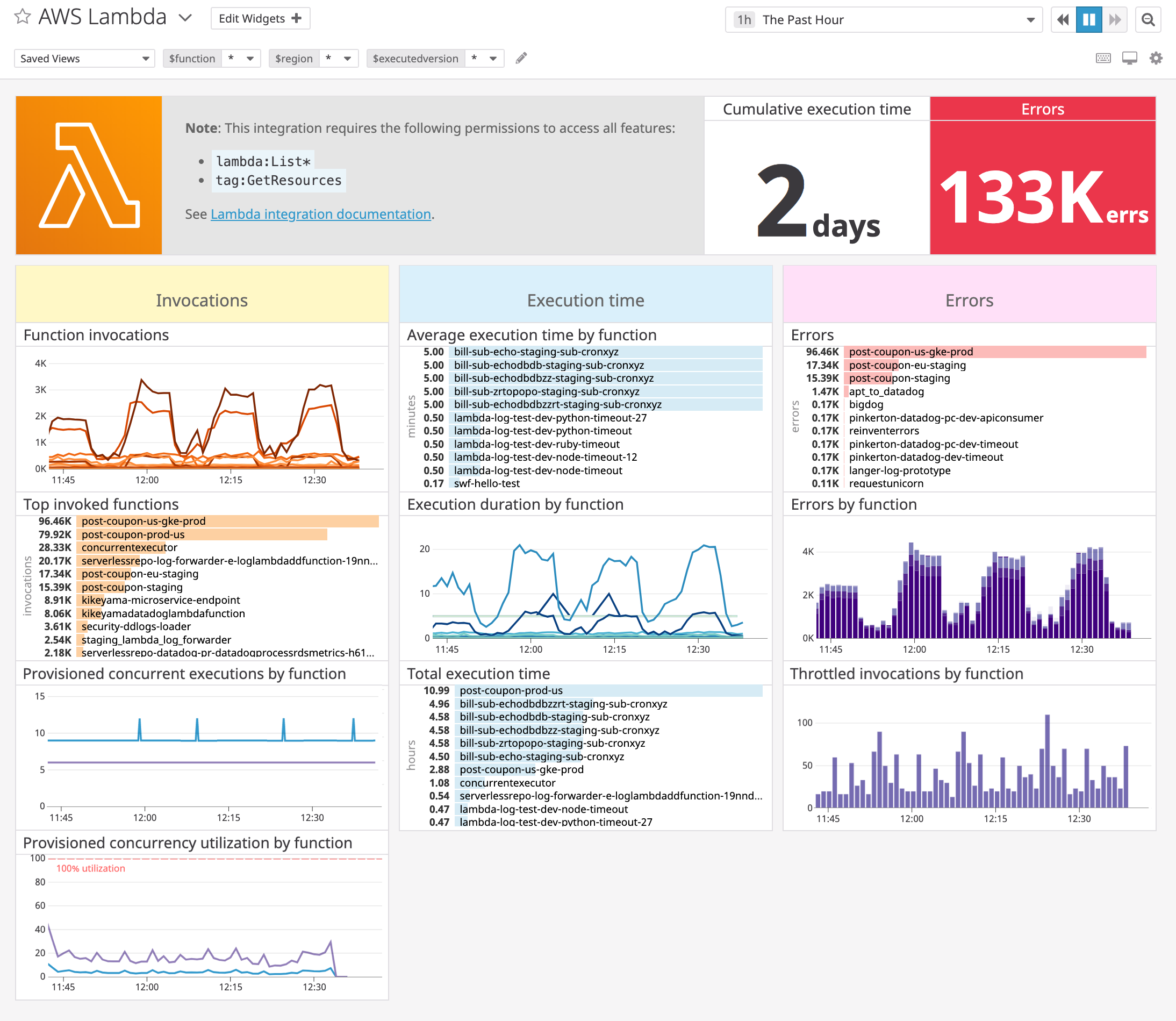 Our out-of-the-box AWS Lambda dashboard has been updated to include Provisioned Concurrency metrics.