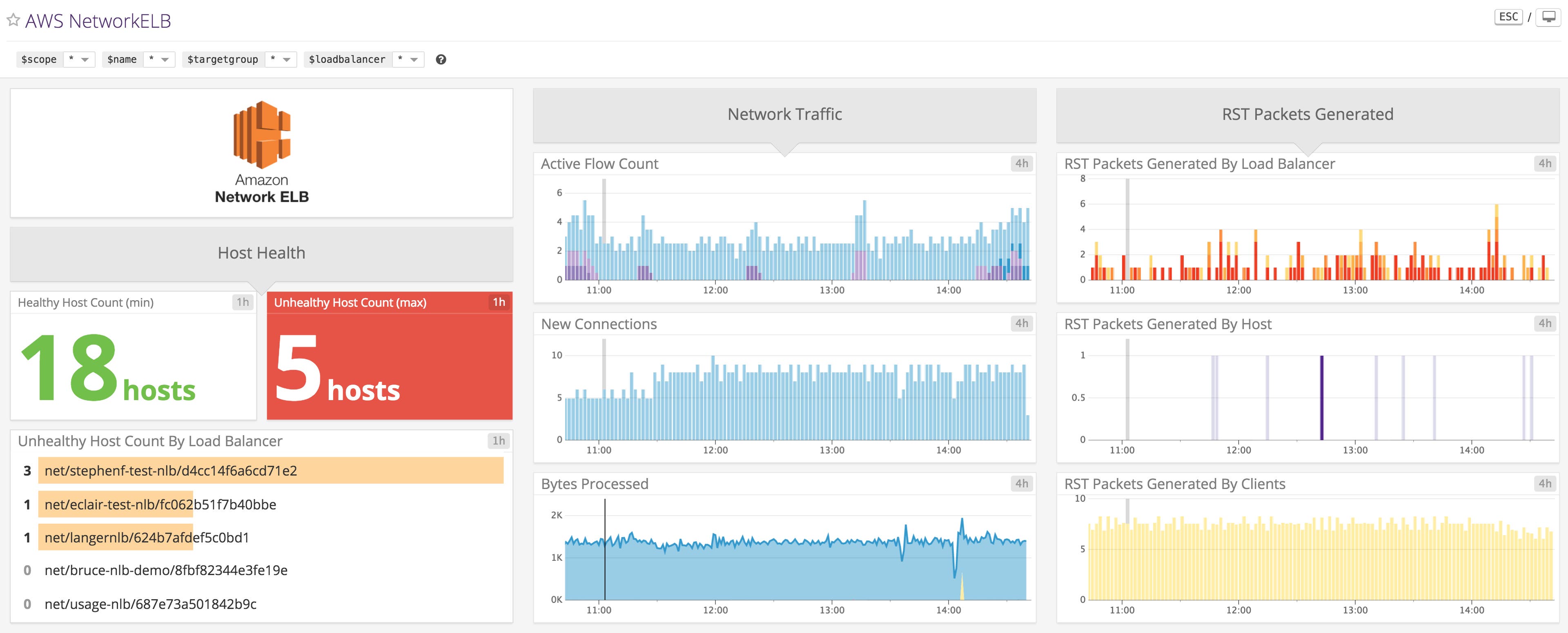 Monitor AWS NLB with Datadog's out-of-the-box dashboard Monitor AWS NLB with Datadog's out-of-the-box dashboard