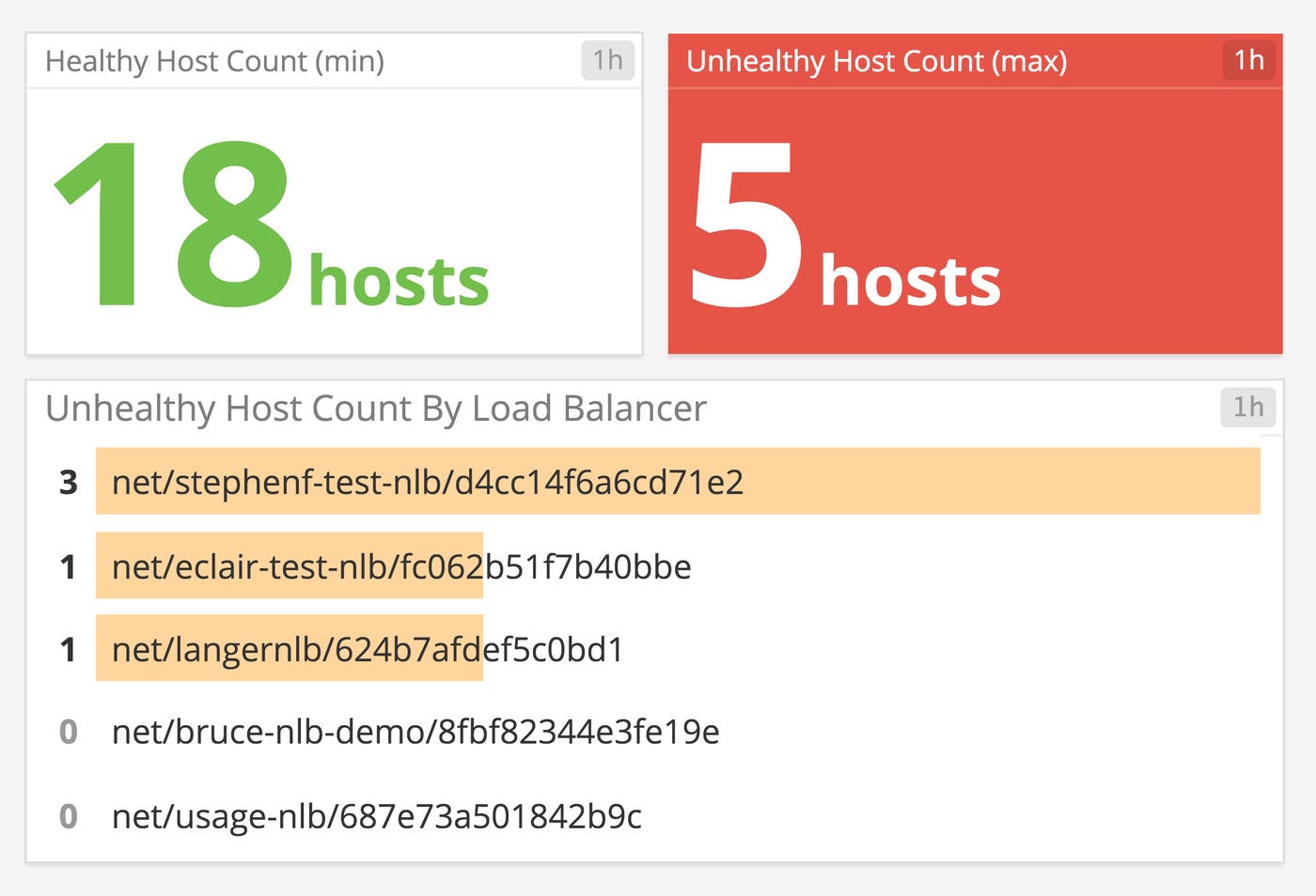 Monitor AWS NLB and the health of your targets Monitor AWS NLB and the health of your targets