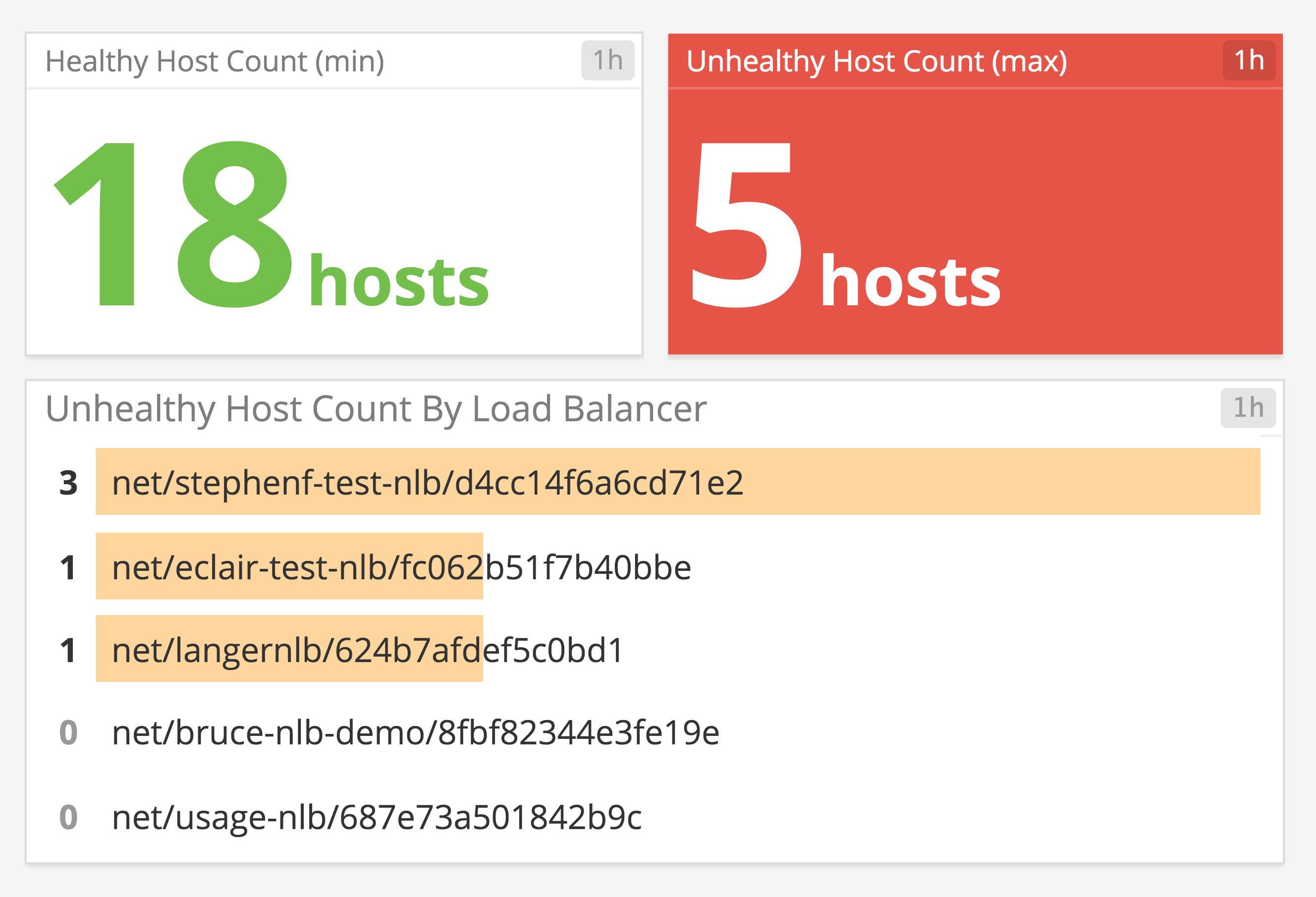 Monitor AWS NLB and the health of your targets Monitor AWS NLB and the health of your targets