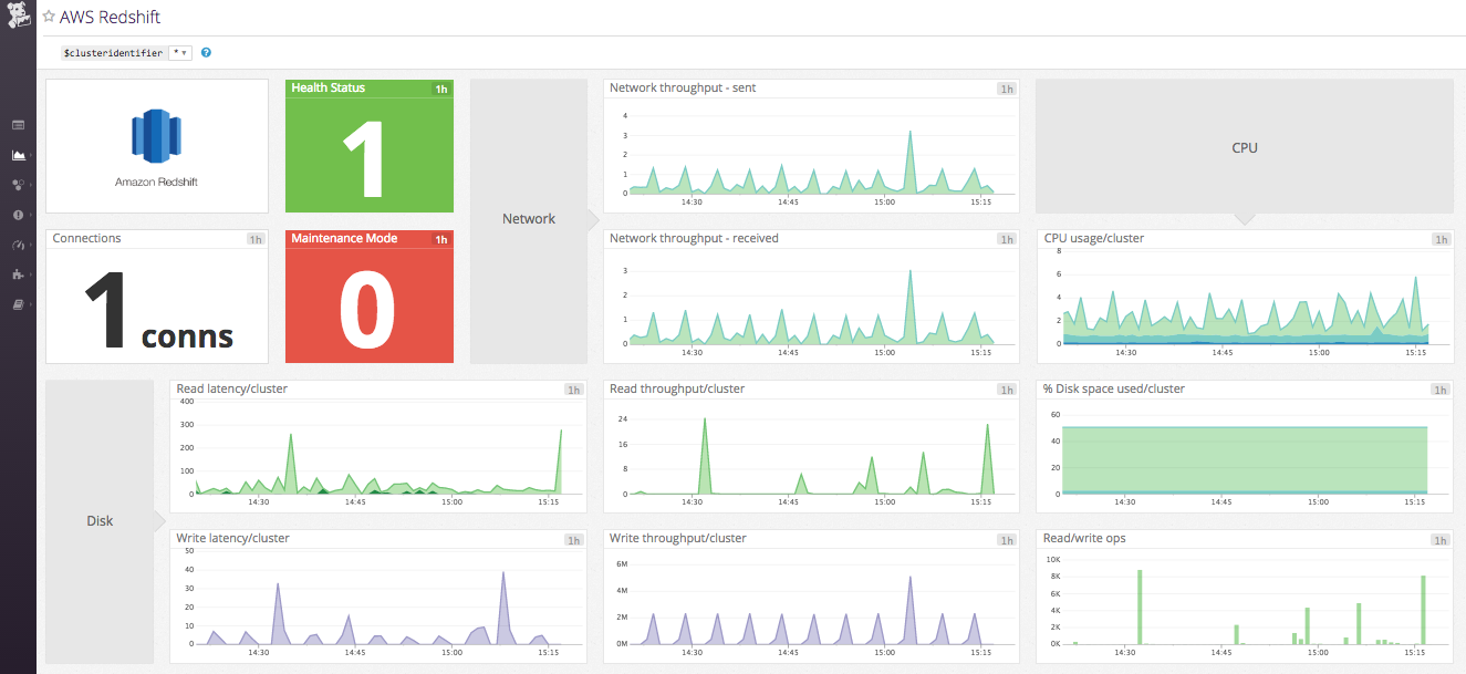 monitor aws redshift image