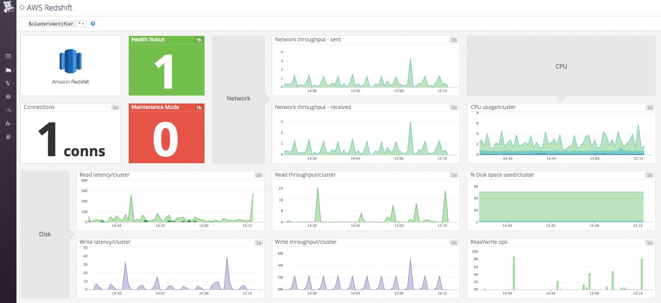 monitor aws redshift image monitor aws redshift image