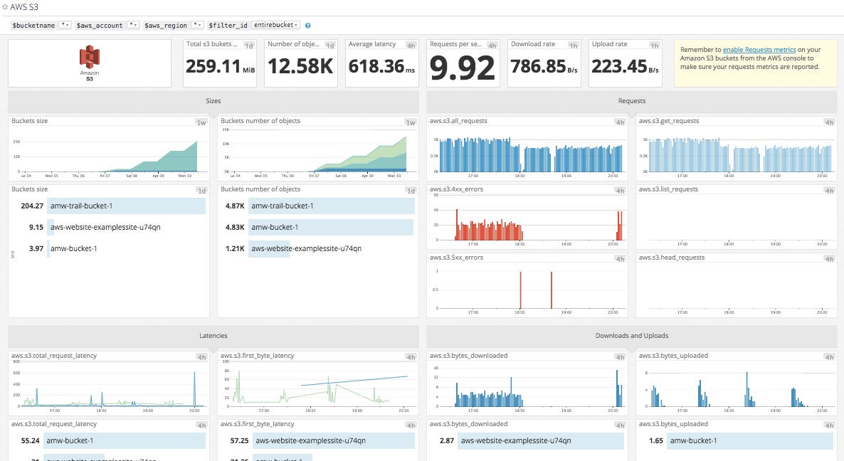 AWS S3 monitoring dashboard in Datadog AWS S3 monitoring dashboard in Datadog