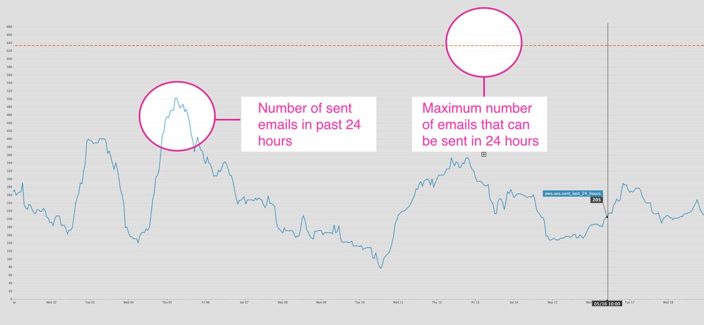 monitor aws ses image monitor aws ses image