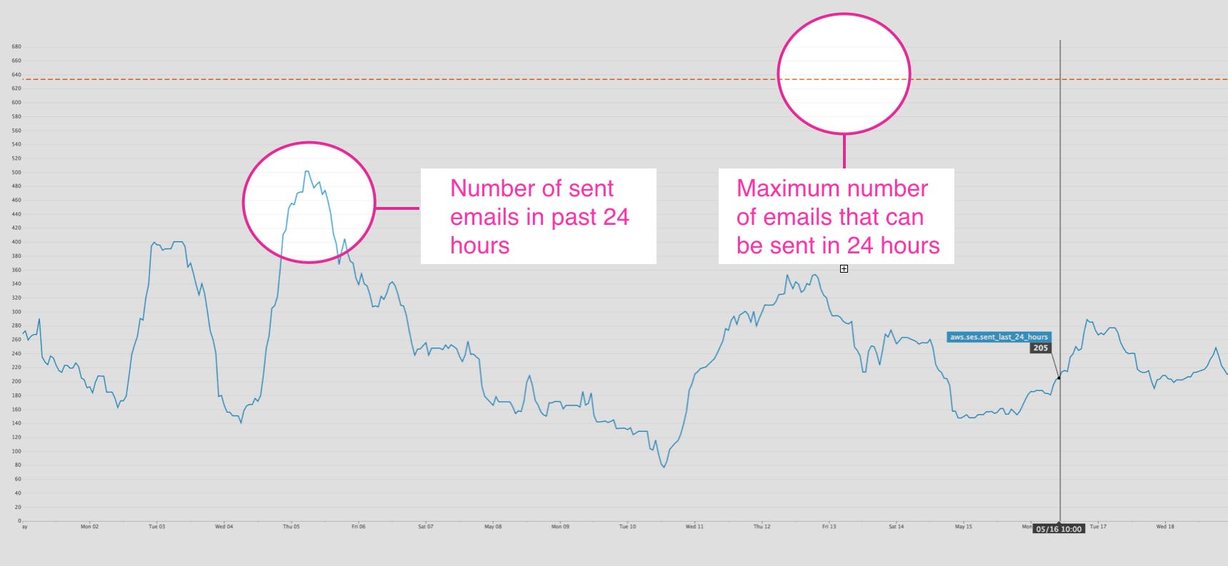 monitor aws ses image monitor aws ses image