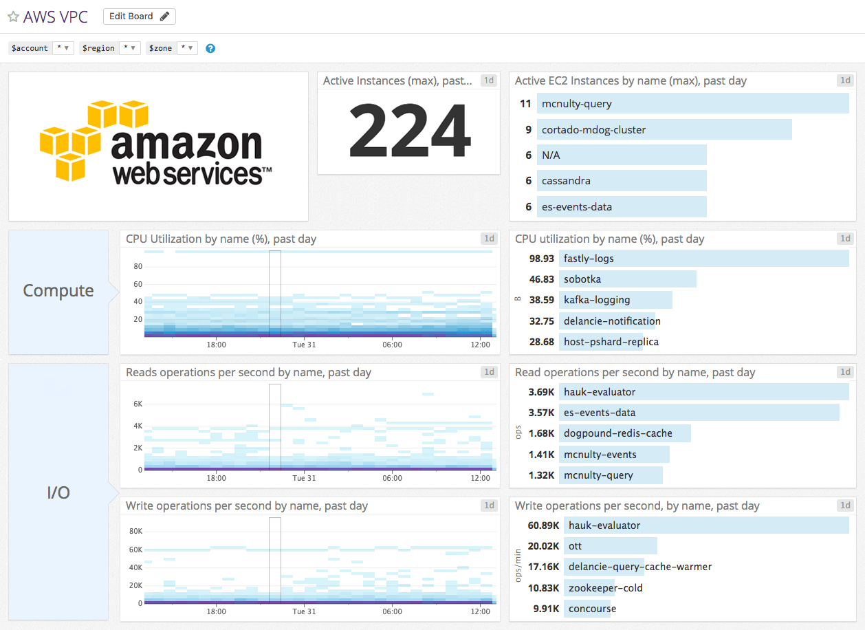 monitor aws vpc image