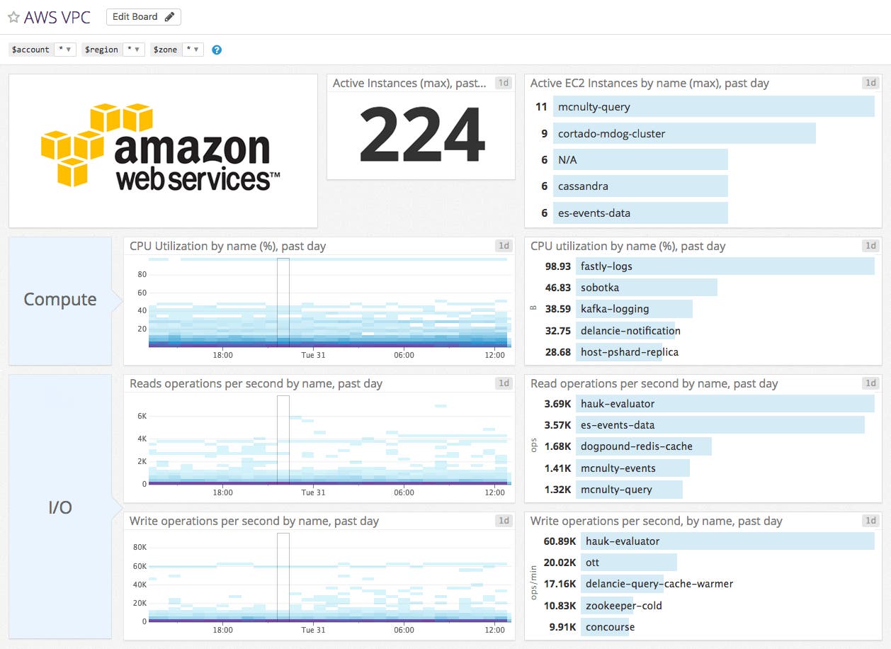 monitor aws vpc image monitor aws vpc image