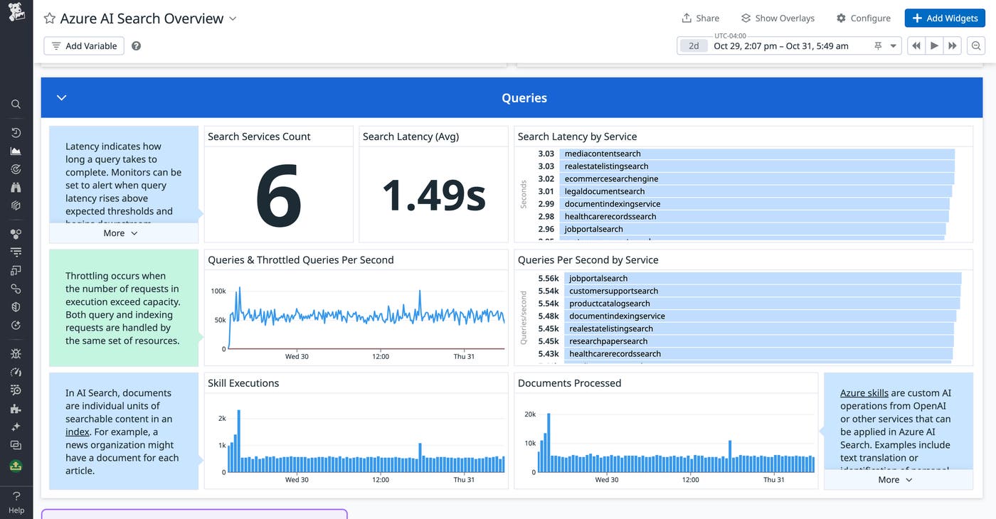 Monitor key Azure AI search metrics in the out-of-the-box dashboard Monitor key Azure AI search metrics in the out-of-the-box dashboard