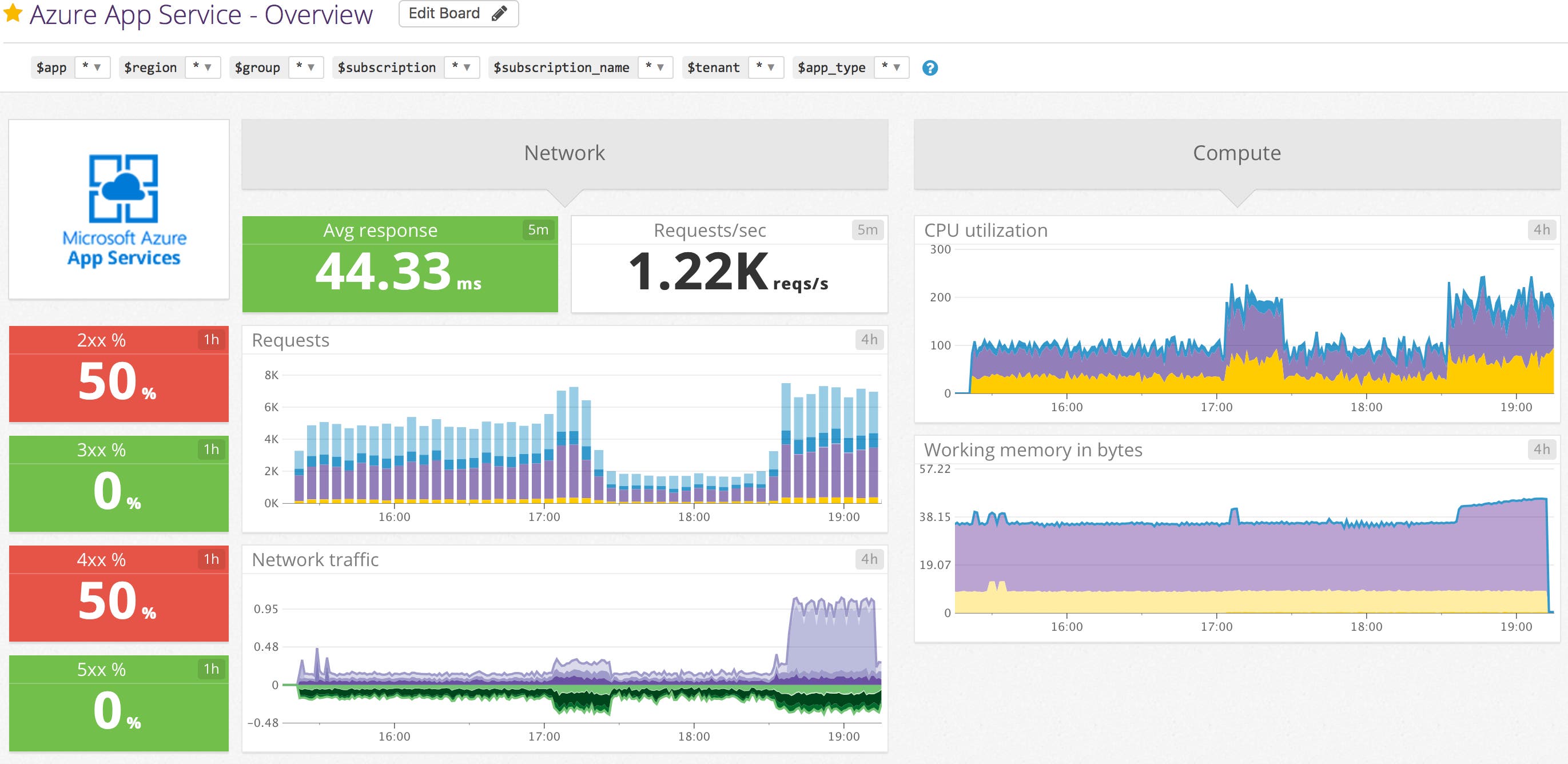 Azure App Service default dashboard Azure App Service default dashboard