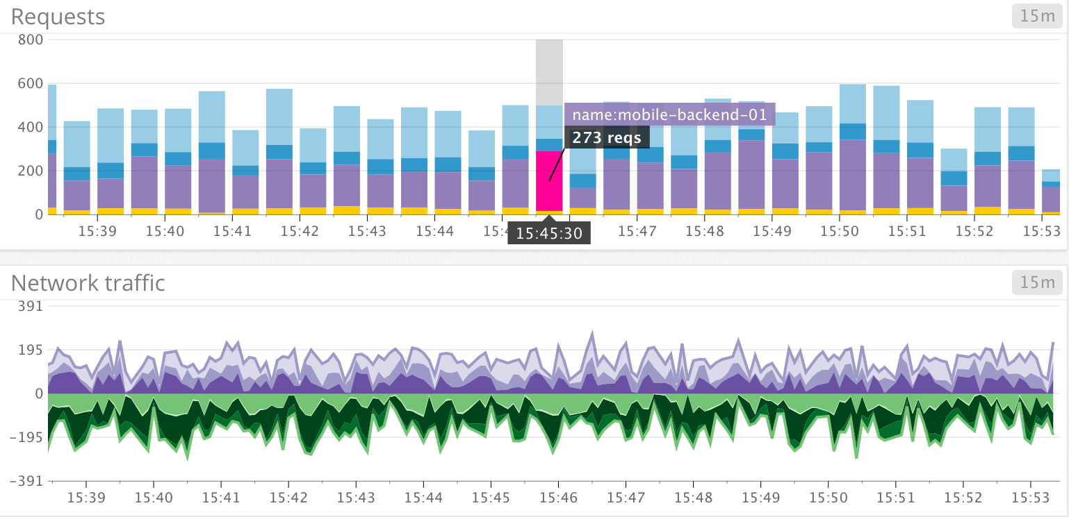 Azure App Service network metrics