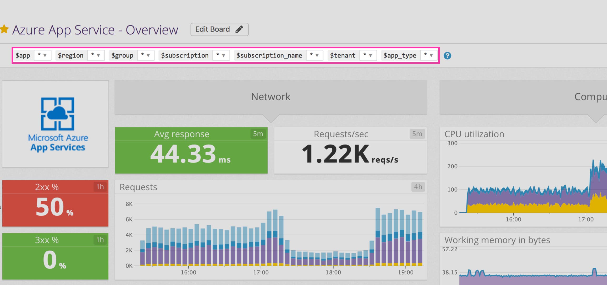 Slice with tags Slice with tags