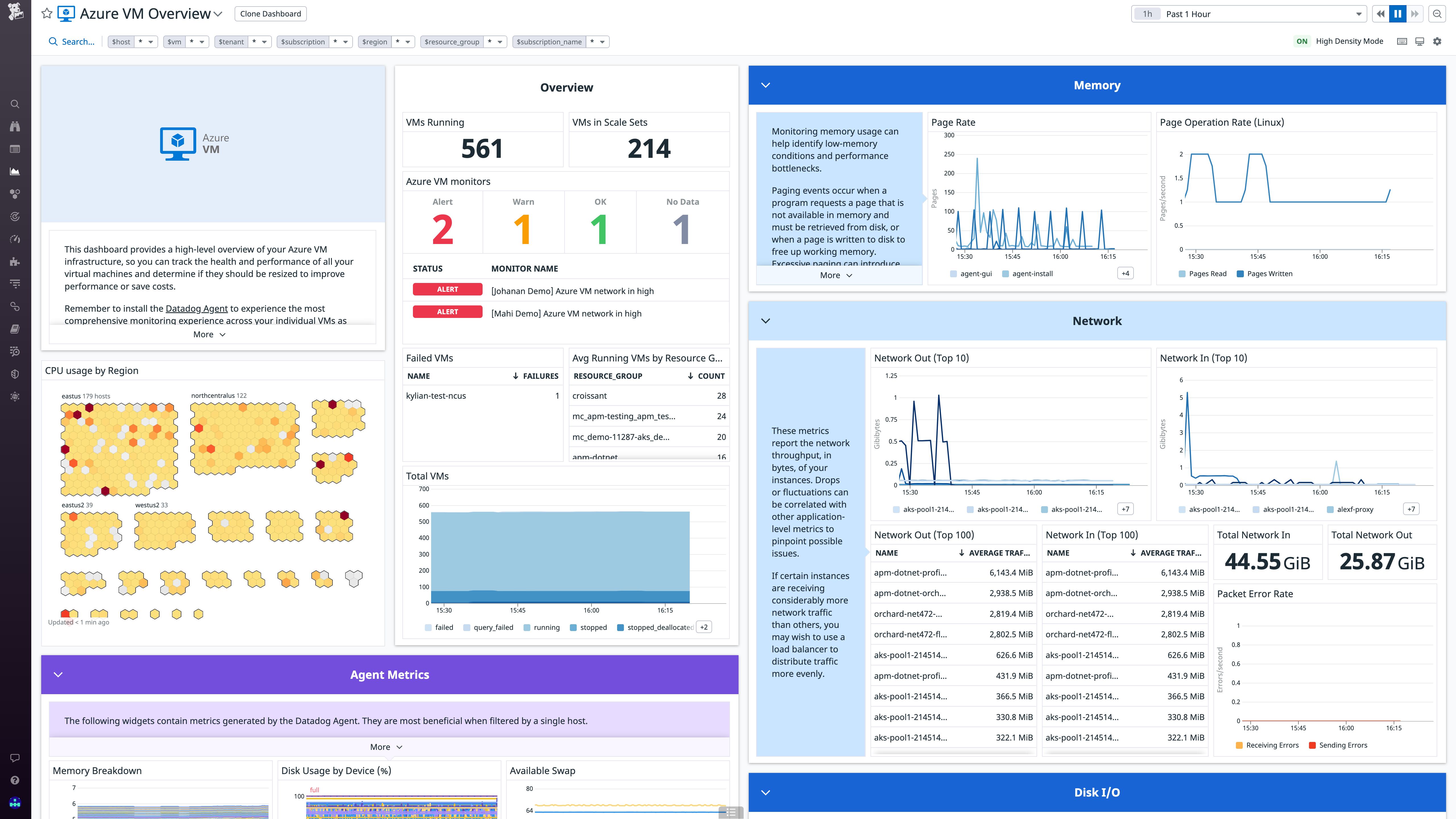 Datadog's Azure VMs dashboard.