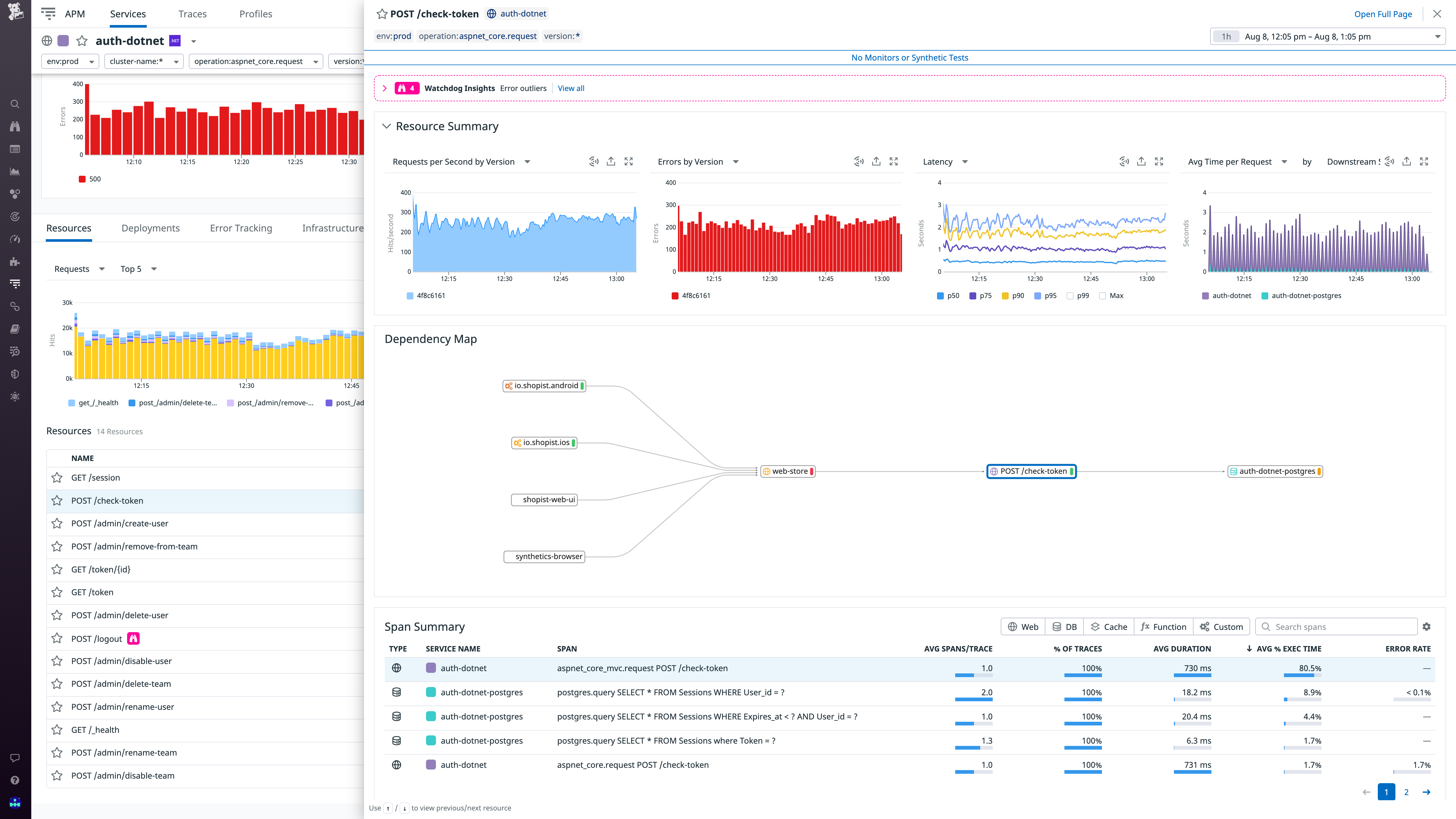 Monitor service-level performance with Datadog APM.