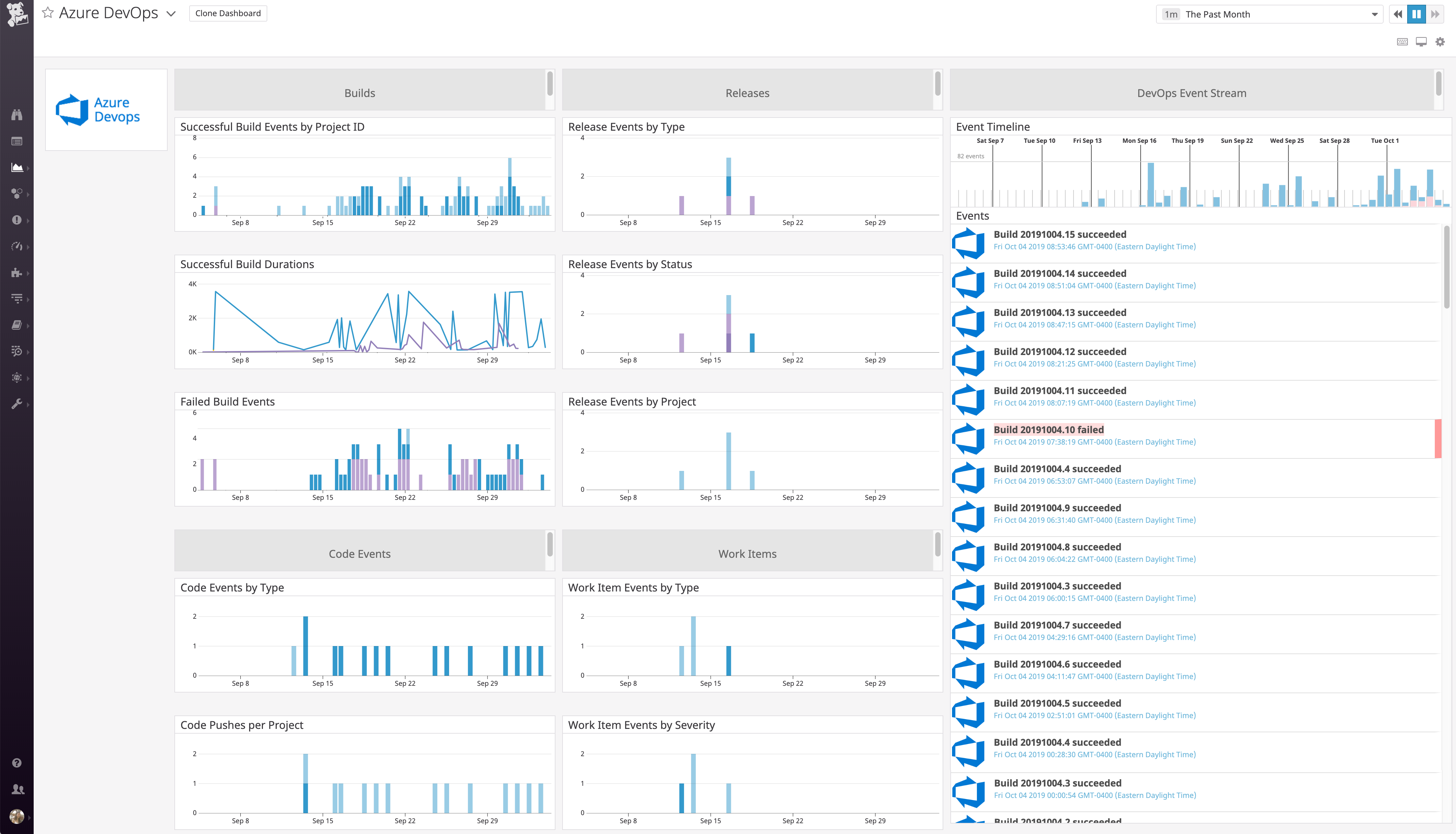 Monitor Azure DevOps Datadog dashboard