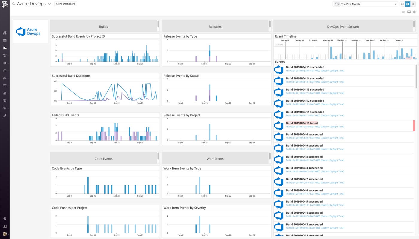 Monitor Azure DevOps Datadog dashboard Monitor Azure DevOps Datadog dashboard