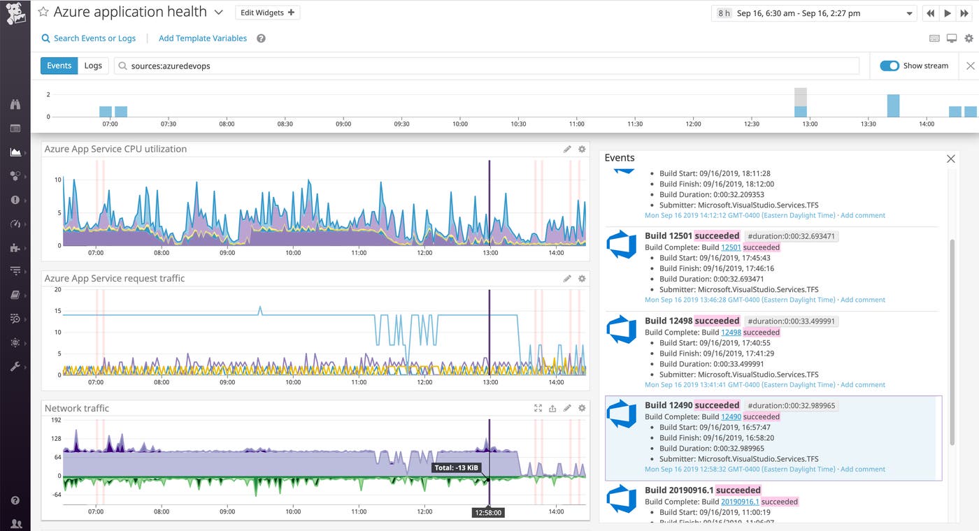 Monitor Azure DevOps by correlating events with metrics in Datadog Monitor Azure DevOps by correlating events with metrics in Datadog