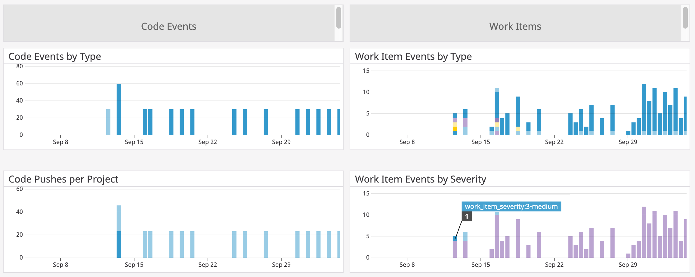Monitor Azure DevOps by correlating events with metrics in Datadog
