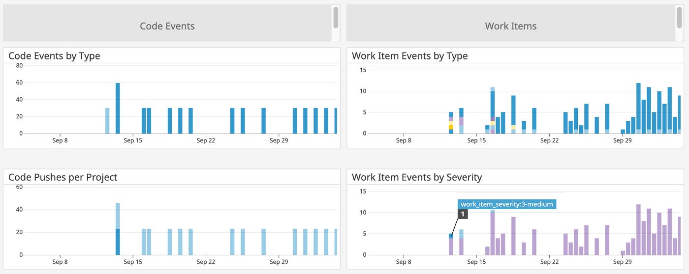 Monitor Azure DevOps by correlating events with metrics in Datadog Monitor Azure DevOps by correlating events with metrics in Datadog