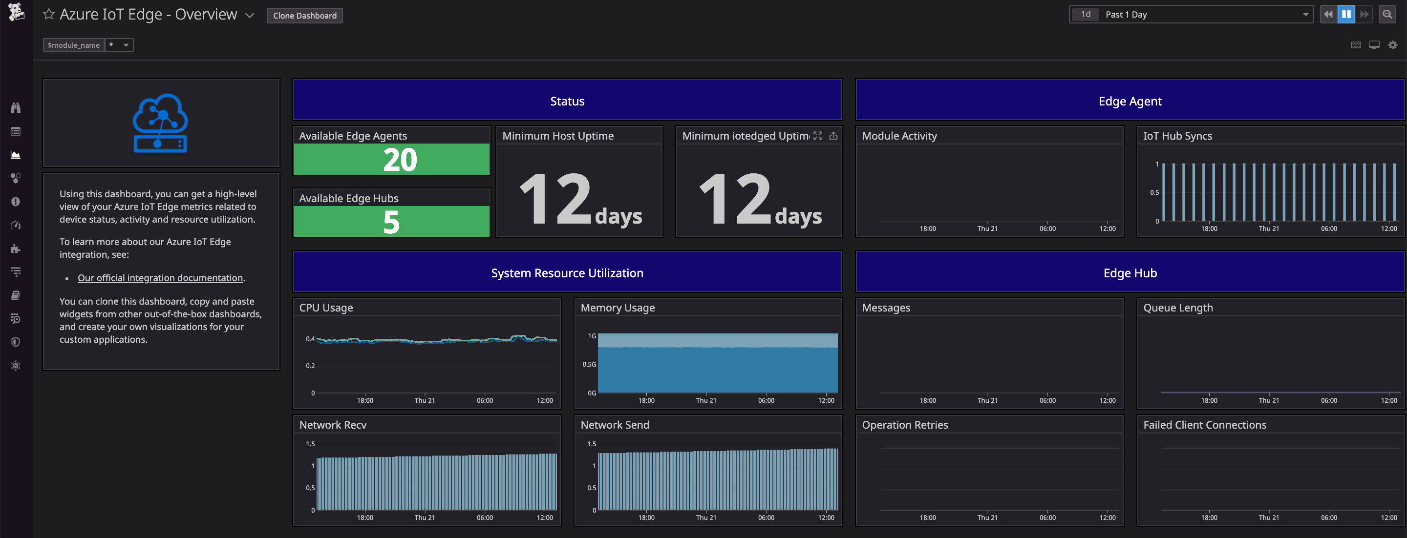 You can customize the out-of-the-box Azure IoT Edge dashboard to meet your monitoring use cases.